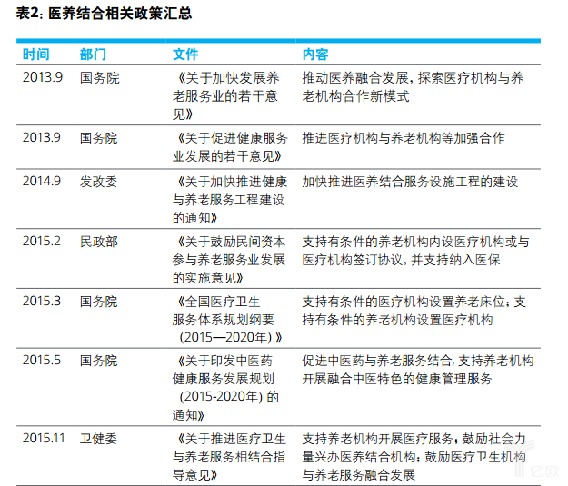 億歐智庫：德勤健康養(yǎng)老一公里報告